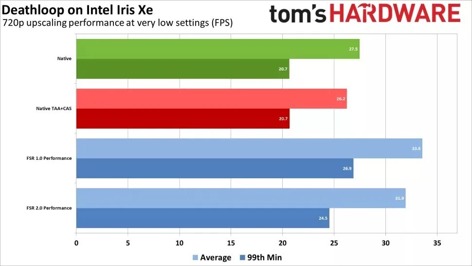 Iris xe graphics 2025. Встроенная графика intel. новая технология amd. intel iris xe graphics. интел и амд любовь.