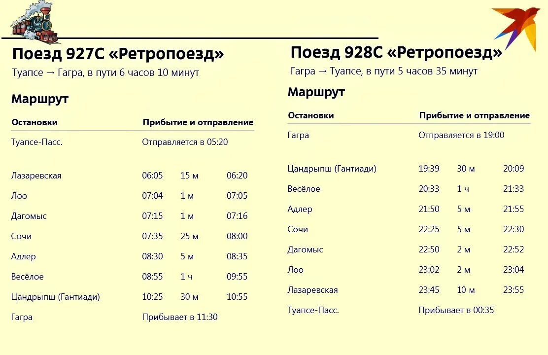 Билет до сухуми. Расписание ретро поезда Туапсе Гагра. Ретро поезд 927/928 Туапсе Сочи Гагра. Ретро поезд Адлер Гагра. Ретро поезд Гагры Сочи расписание 928.