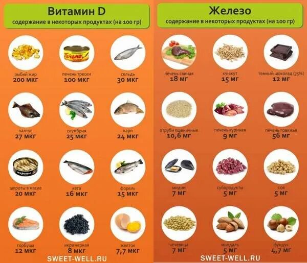 Продукты для роста волос. Продукты для ростааволос. Список продуктов полезных для волос. Лучшие продукты для роста волос.