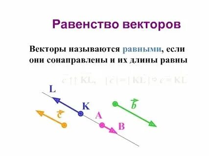 Какие векторы называются сонаправленными примеры Коллинеарны сонаправлены противоположно
