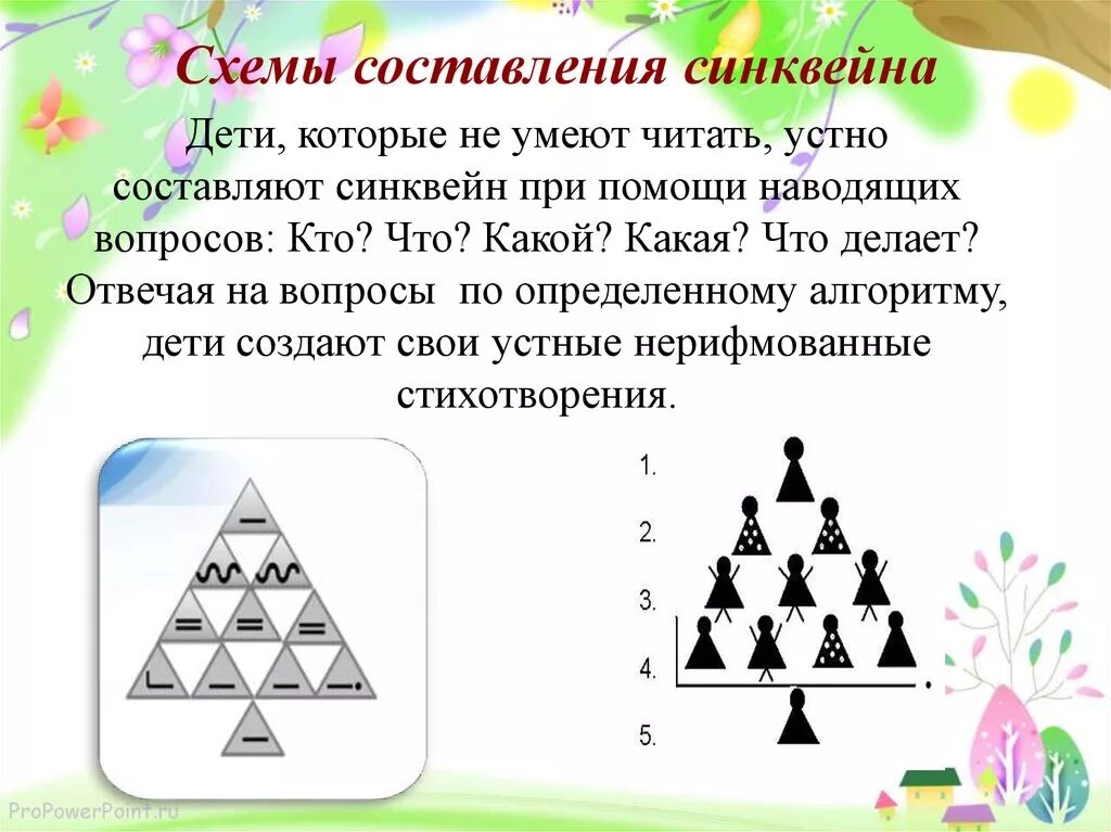 Синквейн схема составления. Структура синквейна. Порядок написания синквейна. Составь синквейн по рассказу филипок. Определите название синквейна политическая буржуазная.