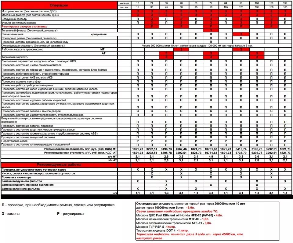 5 км/ч 300. Регламент то лада ларгус 16 клапанов регламент. Регламент то тойота рав 4 2020. Задачи на поезд и пешехода. Карта то hyundai accent tagaz.