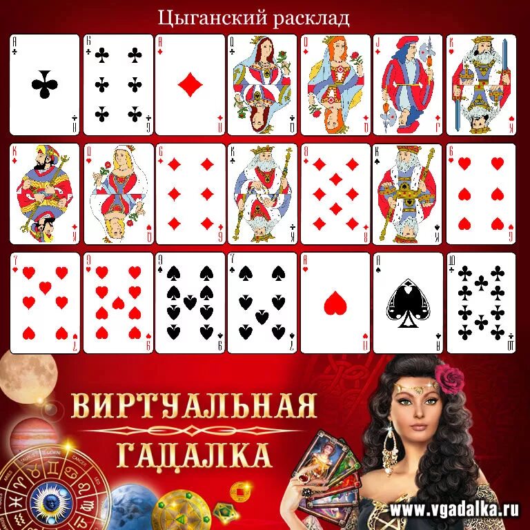 Расклады на игральных картах 36 карт. Гадание цыганское на картах на бывшего. Цыганские гадальные карты схемы. Расклады на игральных картах. Рымынка гадает на картах.