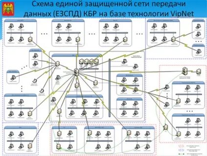 Сеть передачи данных обучение
