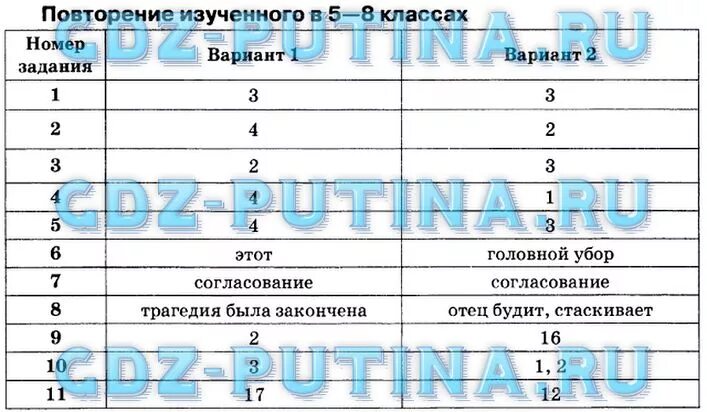 Тест 1 повторение изученного в 1 классе. Повторение изученного в 1 классе русский язык. Повторение изученного в 5 классе по русскому. Повторение изученного в 5 9 классах.