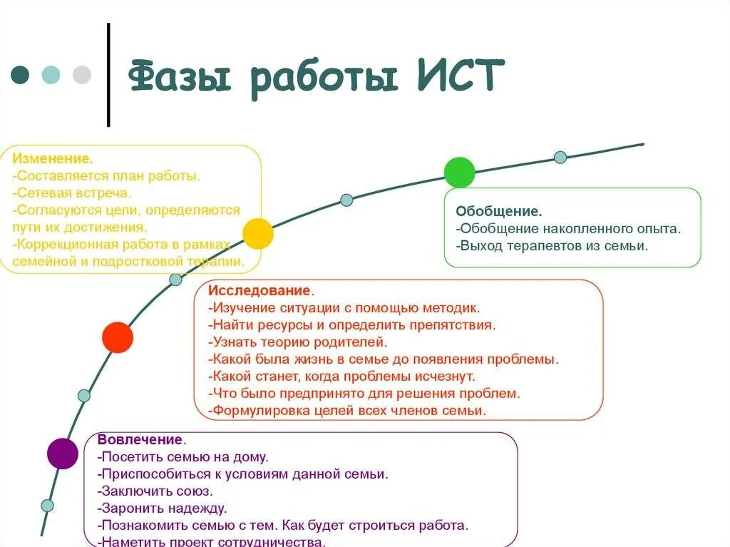 Заключить союз
