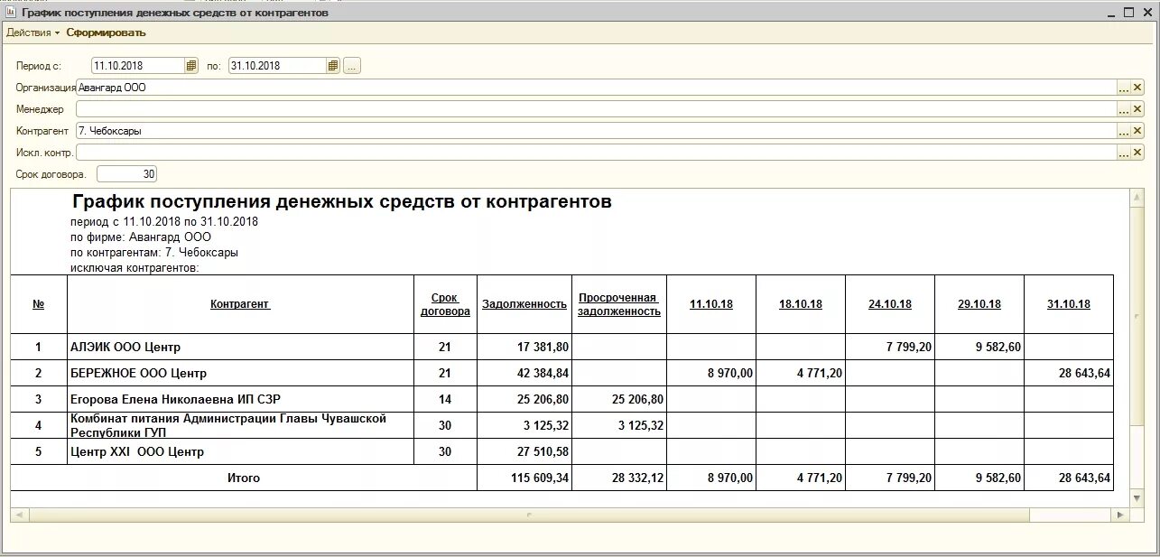 Фактическое поступление денежных средств