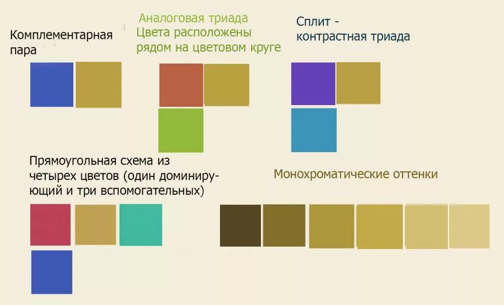 Цвета подходящие к золотому. Сочетание золота с другими цветами. Сочетание с золотым цветом. Сочетание золотистого цвета с другими цветами. Цвета которые сочетаются с золотым.