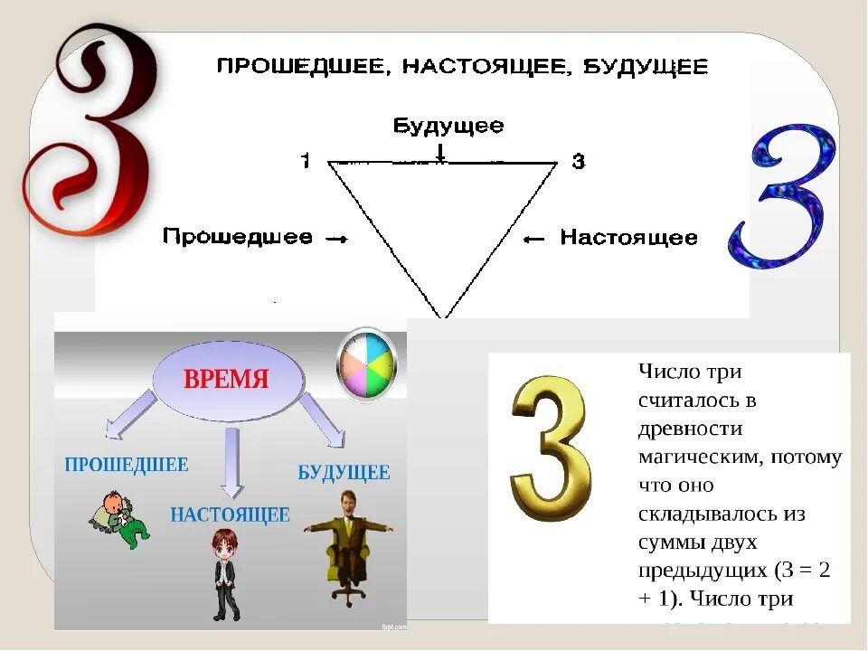 Значение числа 3. Значение цифры 3. Число 3 значение в жизни человека. Что означает число три. 3 числа ночи