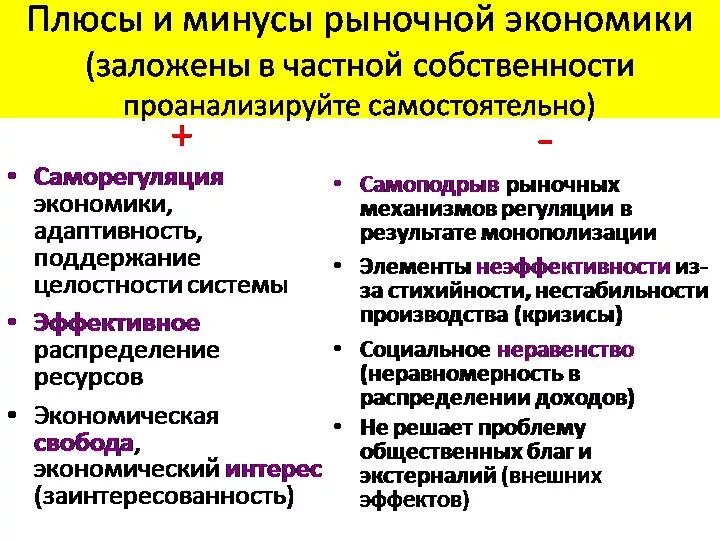 Плюсы и минусы рыночной экономики. Плюсы и Минксы рыночной экономики. Плюсы и минусы рыночной экономической системы. Рыночная система экономики плюсы и минусы. Отличает традиционную экономику от рыночной