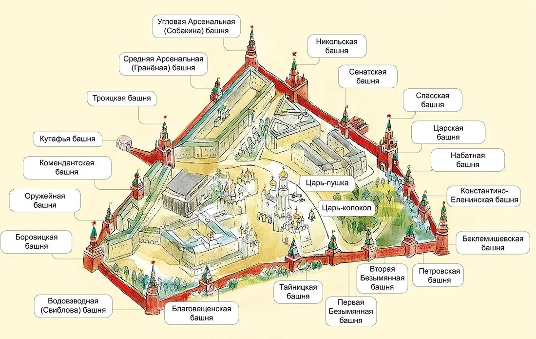 Соборы Московского Кремля карта. Схема расположения соборов Московского Кремля. Территория Кремля схема. Московский Кремль схема.