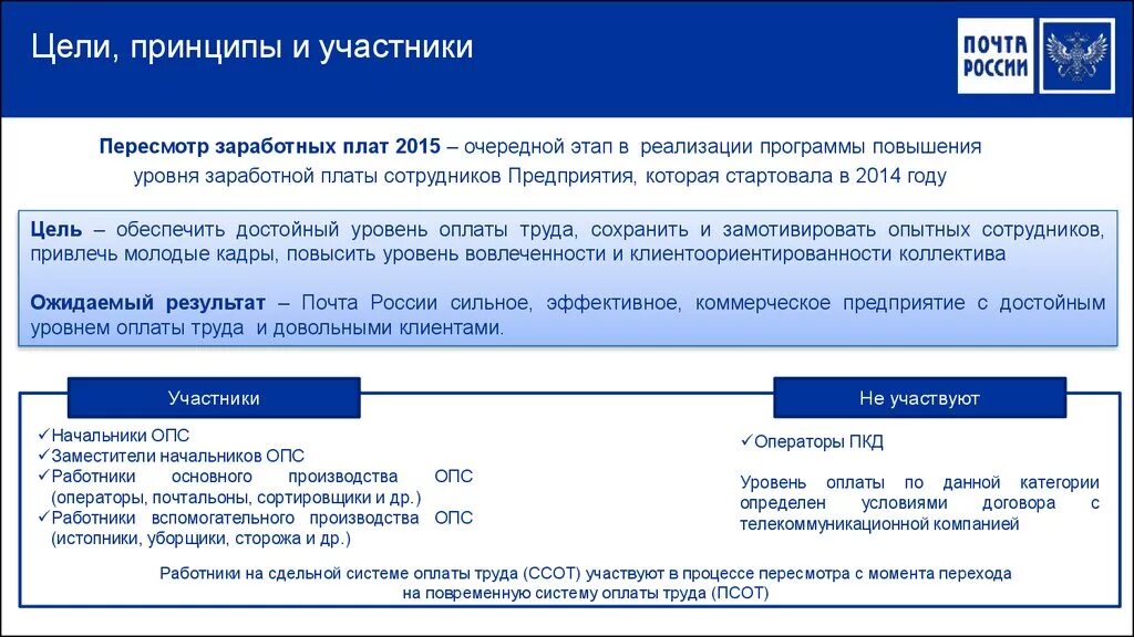 Почта россии направления. Цели почты России. Задачи почты России. Основная цель почты России. Цели оплаты труда.