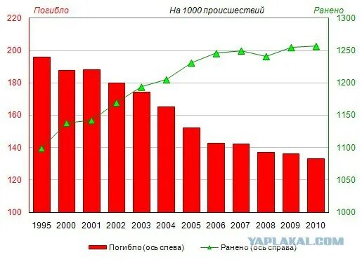 Ежегодно гибнет. Количество погибающих ежегодно морских судов. Сколько по статистике за год гибнет детей на квадроциклах.