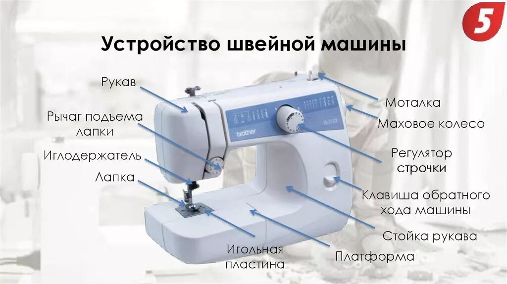 Регулятор строчки швейной машины. Элементы швейной машинки. устройство швейной машины. рукав швейной машины. регуляторы швейной машины.