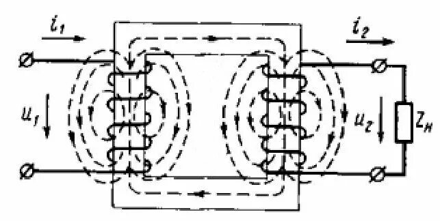 Основные уравнения для векторной диаграммы для трансформатора. Магнитный поток в трансформаторе напряжение. Трансформатор магнитного потока. Магнитные потоки в трехфазном трансформаторе. Магнитный поток трансформатора.