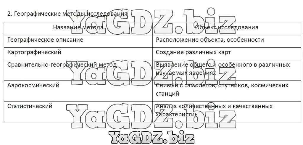 Используя текст учебника на примере калининградской В) Используя текст учебника и приложения № 1. дополните схему на стр. 45 учебник