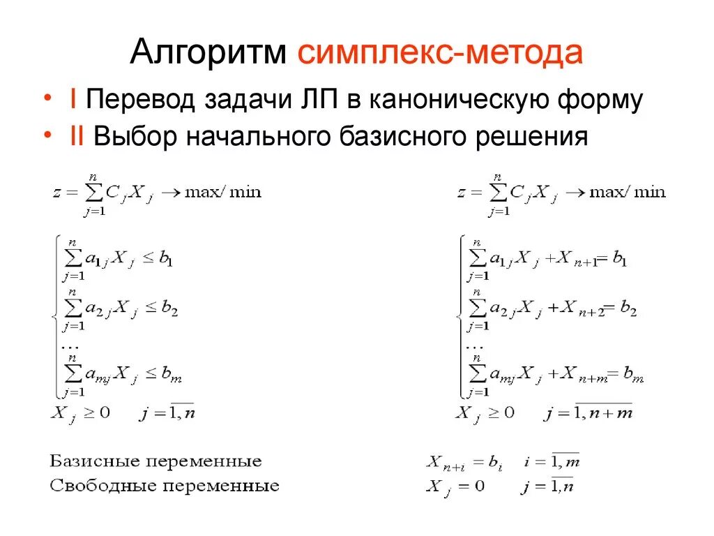 Алгоритмы решения линейного программирования. Алгоритм решения симплекс метода. Симплекс-метод решения задач линейного программирования. Алгоритм симплекс-метода решения ЗЛП. Алгоритм решения задач симплекс методом.