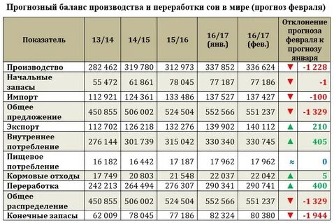 Крупнейшие в мире производители масличных культур