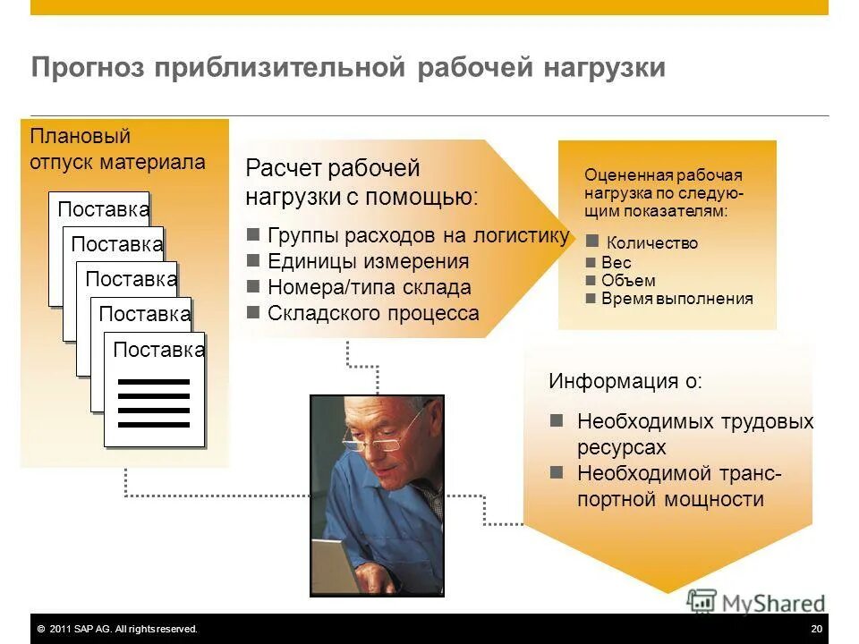 обычная нагрузка это. возможности «рабочая нагрузка и условия труда». дополнительная нагрузка на работника. возможности рабочей нагрузки. категооия тяжестт ввполняемыхиработ.
