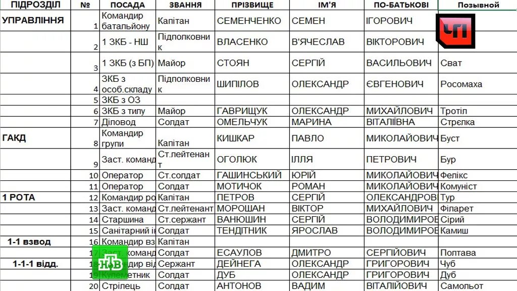 Позывные для радиосвязи. Позывные для рации. Популярные позывные. Боевые прозвища позывные. Позывной для топографа