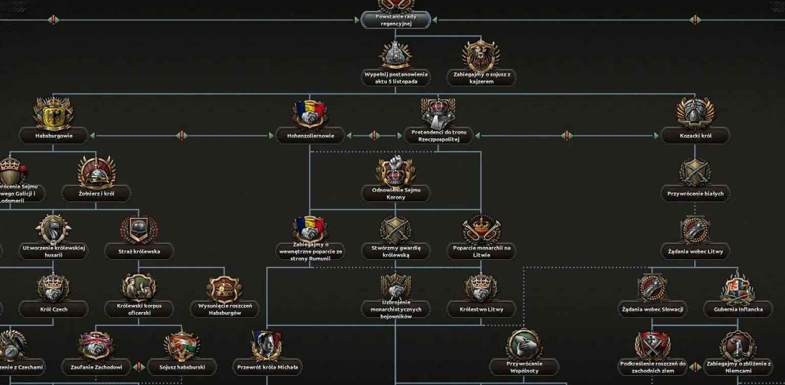 Ошибка hoi4. Ветки фокусов hoi 4. hoi4 ветка фокусов норвегии. ветка фокусов сша hoi 4.