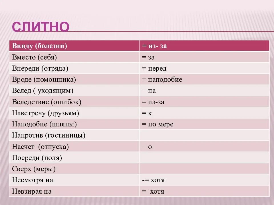 Насчет благодаря наподобие. Виды болезней. Ввиду болезни. Отсутствовать ввиду болезни. Ввиду болезни это предлог.