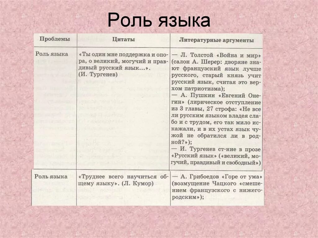 Проблемы и аргументы произведения