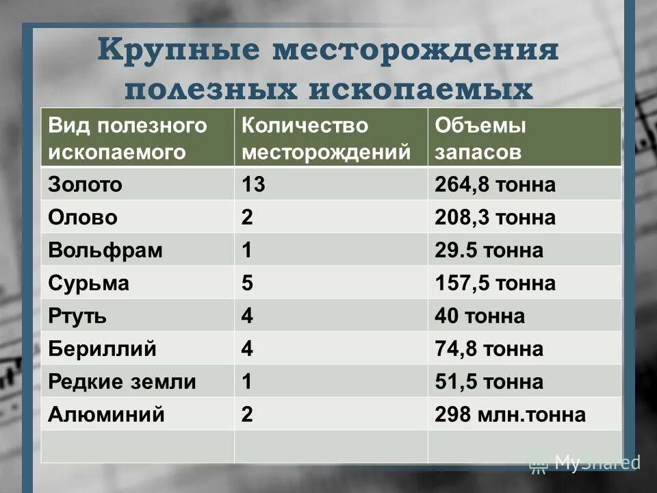 Крупнейшие месторождения полезных ископаемых в мире