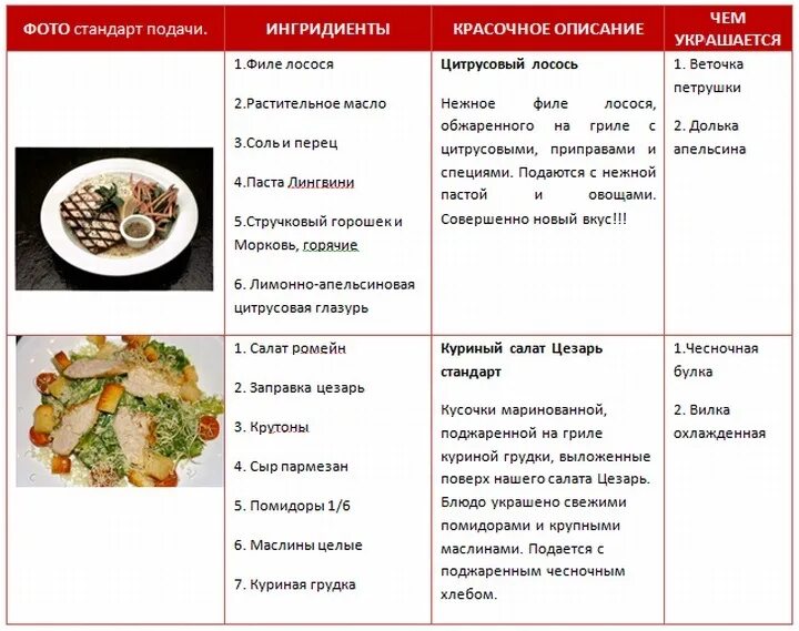 Красочное описание блюд. Красочное описание блюд в ресторане. Красочное описание блюд для официантов. Меню с описанием блюд. Меню ресторана таблица