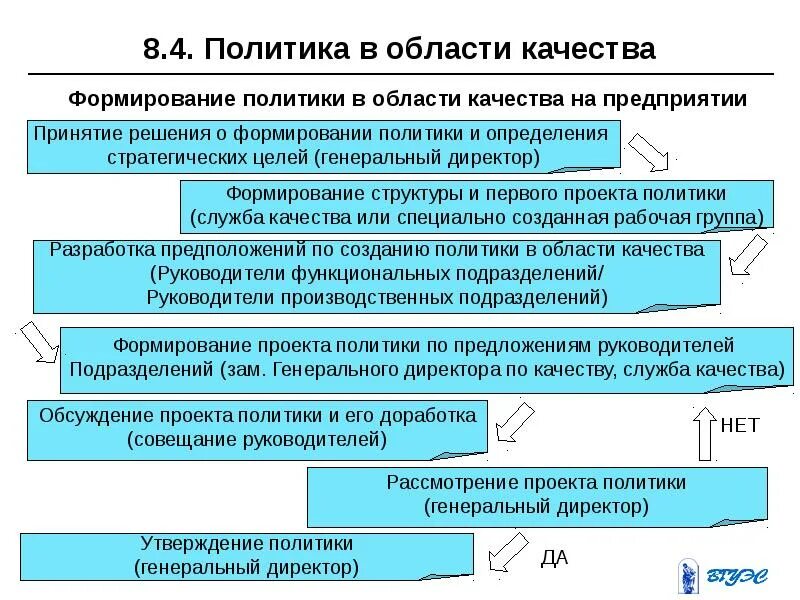 Политика в области данных. Процесс формирования политики в области качества. Политика в области качества СМК. Политика предприятия в области качества формируется. Политика СМК +цели.