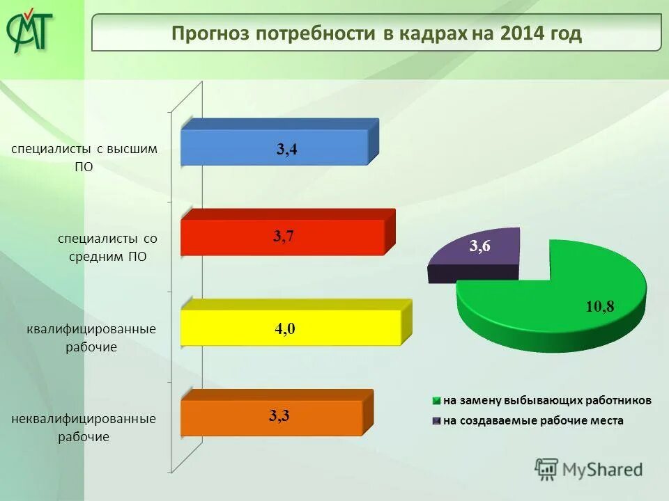 Прогнозная потребность. Прогноз потребности в кадрах. Прогнозная потребность картинка. Прогнозирование потребности в персонале картинки.