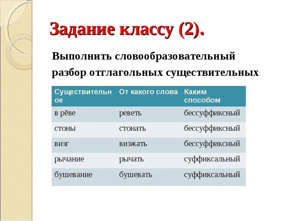 Древности словообразовательный. Словообразовательный разбор примеры 5 класс. Словообразовательный разбор примеры. Словообразовательный разбор примеры 7 класс. Словообразовательный разбор 5 слов.