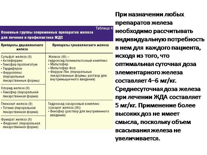 Выбор препарата при железодефицитной анемии. Препараты железа при железодефицитной анемии назначаются. При железодефицитной анемии применяют препараты. Препараты железа при железодефицитной анемии у детей.