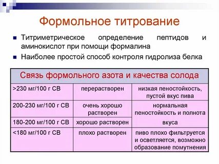 Определение аминокислот методы