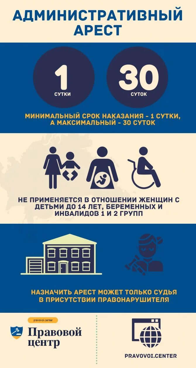 Исключительные случаи административного ареста