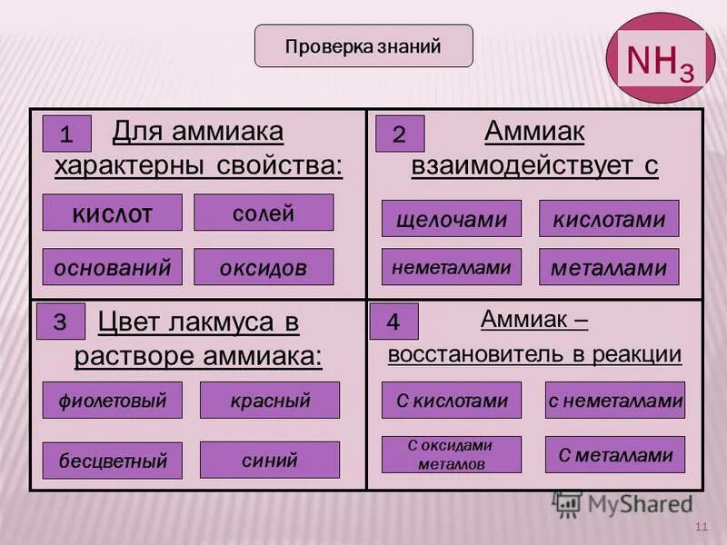 химические свойства аммиака таблица. для аммиака характерно. аммиак не взаимодействует с. химические свойства h3po4 с кислотой. формула химические свойства средних солей.