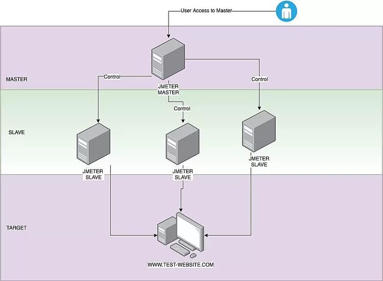 Server bat