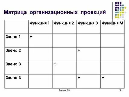 Матрица предприятия