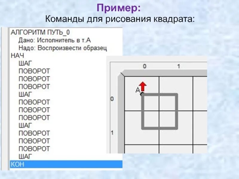 Алгоритм рисования квадрата. Программа графический исполнитель. Команды для рисования квадрата. Графический исполнитель Грис. Правый нижний угол листа