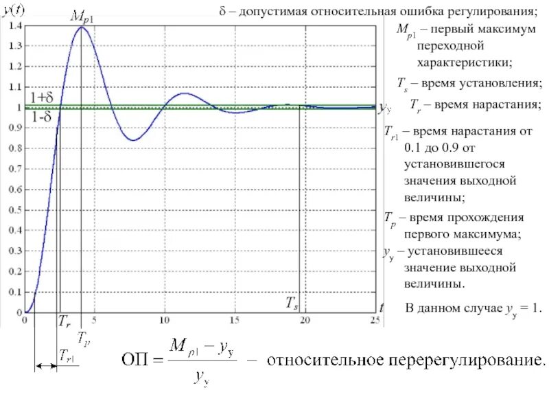 Время нарастания переходной характеристики. Время нарастания переходного процесса. Понятие переходной характеристики. Как определить время регулирования.