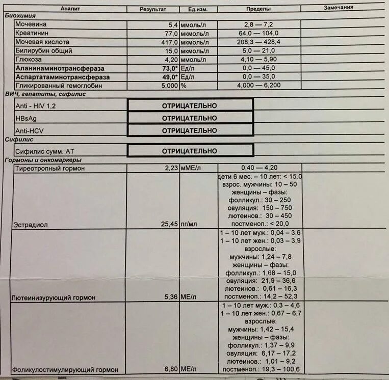 Билирубин повышен у взрослого мужчины причины. Билирубин норма у женщин 40 лет по возрасту таблица. Билирубин норма у женщин после 50 таблица общий в крови. Норма билирубина в моче у ребенка 7 лет. Билирубин общий норма у детей 5 лет норма.