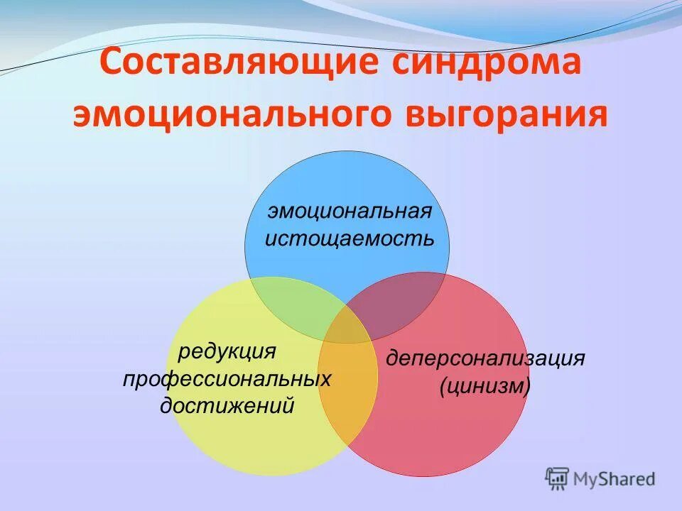 редукция личностных достижений это в психологии. редукция личных достижений в психологии это. редукция личных достижений. редукция личных достижений и деперсонализация. низкий уровень редукции личных достижений.