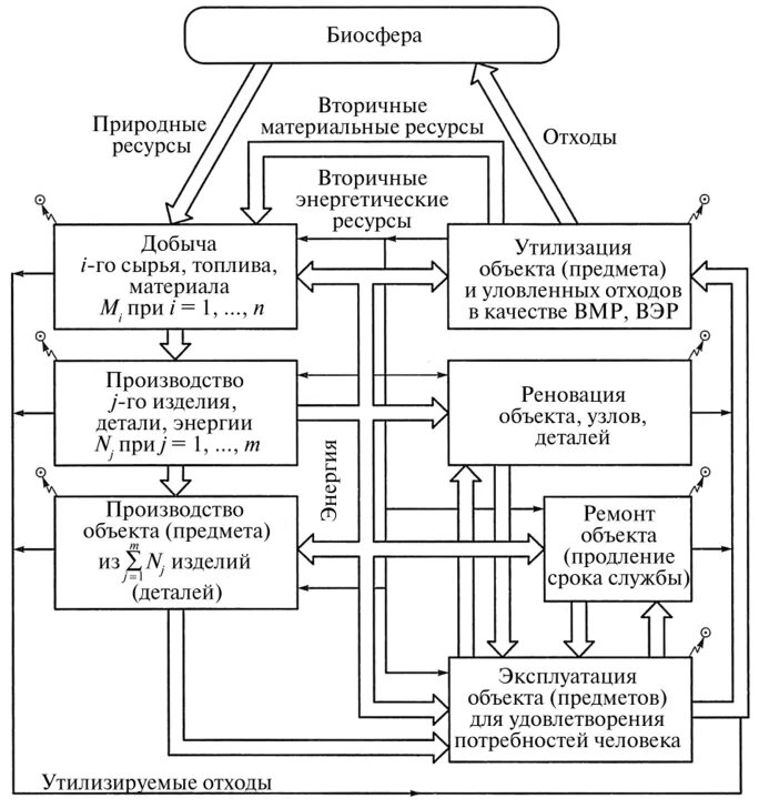 Использование вторичных ресурсов. Вторичные природные ресурсы. Вторичное использование природных ресурсов. Вторичные природные ресурсы. Вторичное использование земельных ресурсов.