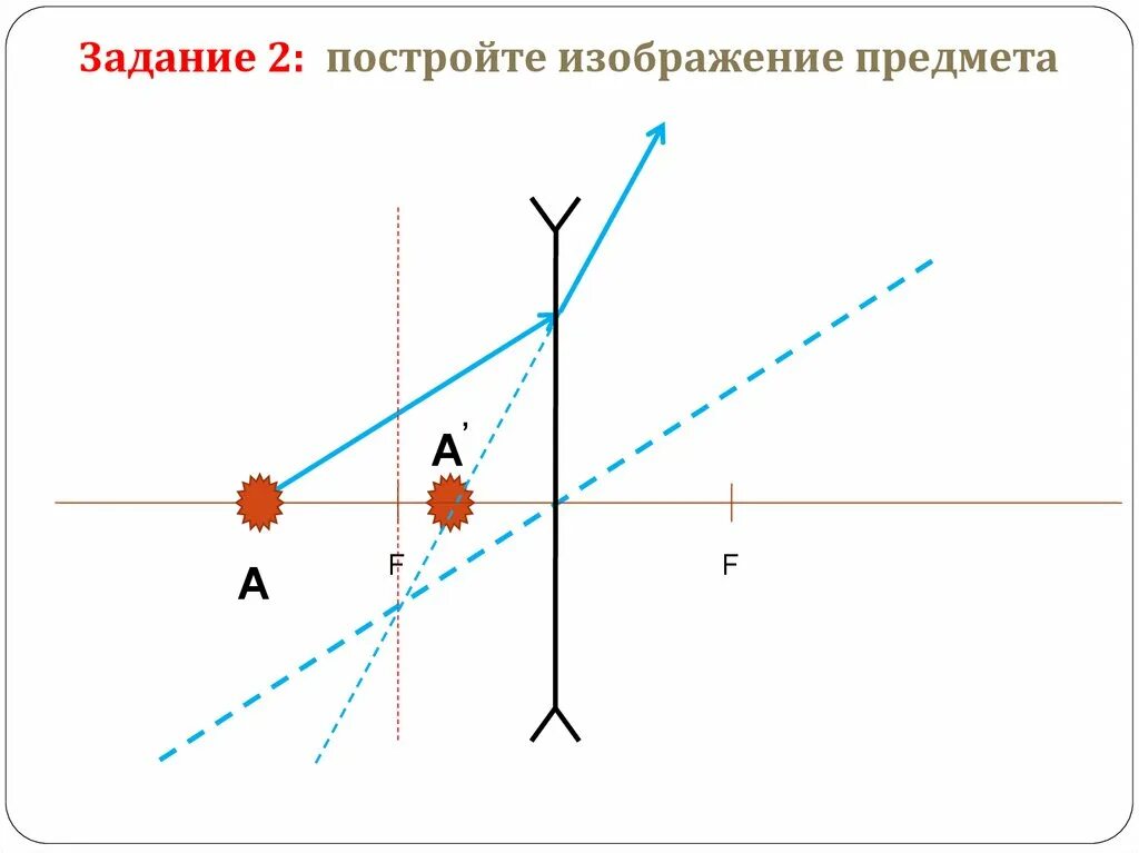Построения предмета в линзе. Построение изображения предмета в линзах. рассеивающая линза построение. построение изображения в линзе. построить изображение предмета.