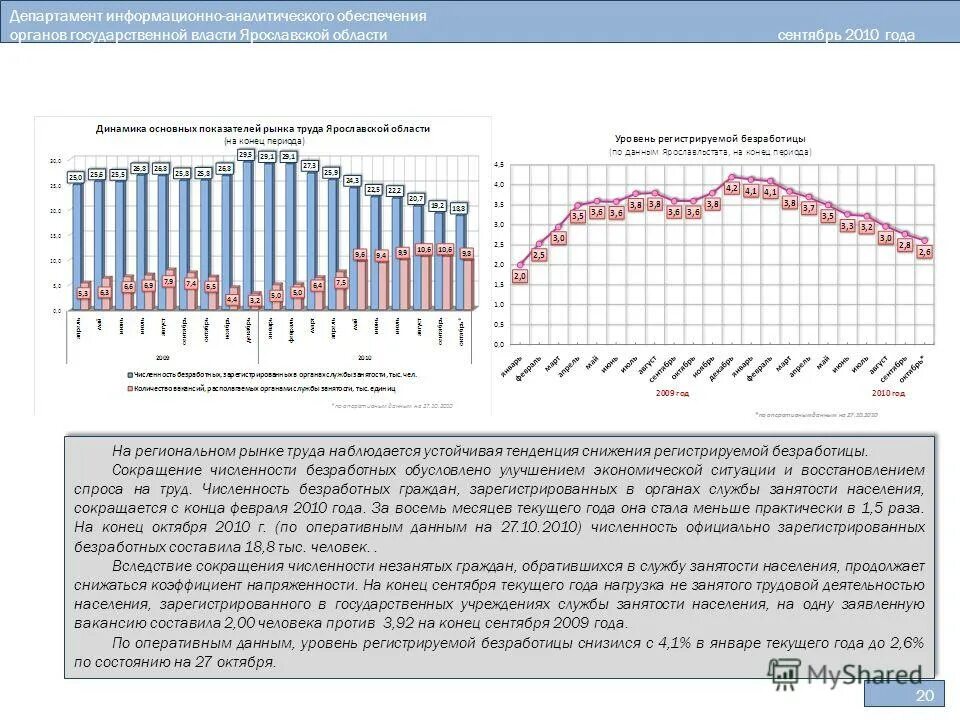Уровень безработицы в беларуси. Безработица в россии статистика. Сокращение численности безработных. Уровень безработицы в россии 2020. Занятость и безработица.