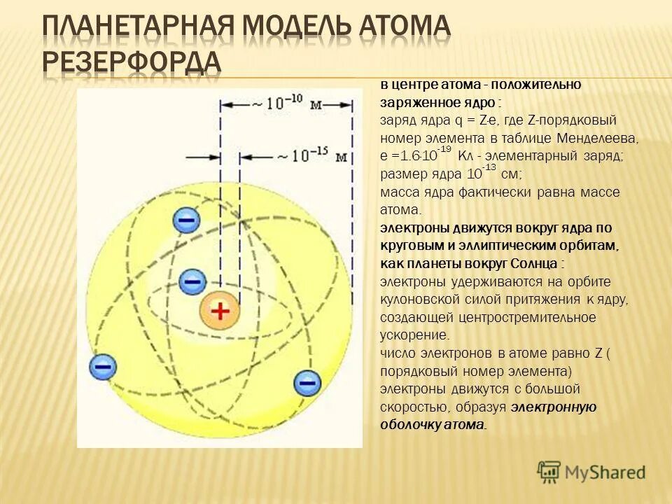 Планетарной модели атома соответствует утверждение. Планетарная модель резерфорда. резерфорд планетарная модель 2d. в модели атома резерфорда положительный. планетарная модель атома по резерфорду кратко.