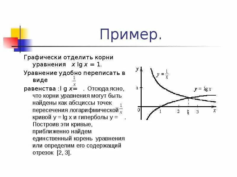 Определить корни графически