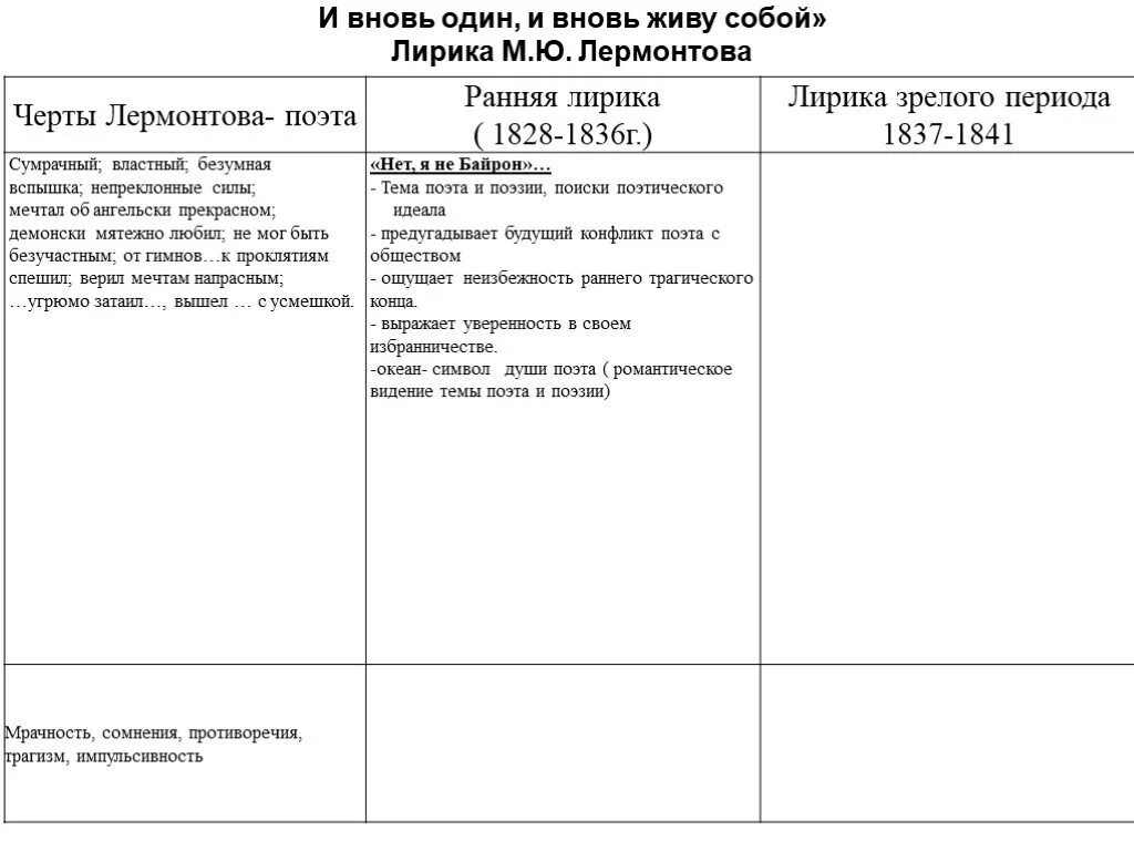 Хронологическая таблица жизнь и творчество м лермонтова