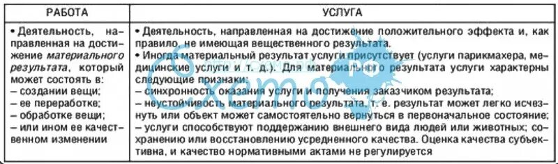 Отличие работ от услуг. Различие работы и услуги. Отличие работы от услуги в гражданском праве. В чем отличие работы от услуги. Работа и услуги сравнение