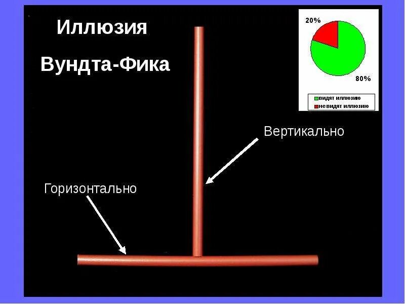 Горизонтальное положение это как. Горизнательно и вертакаль. Горизонтально и вертикально. Вертикальный и горозонталь. Горизонталь и вертикалтно как.